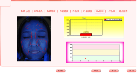 肌肤健康的科学之眼 全方位解析现代皮肤测试与分析仪器